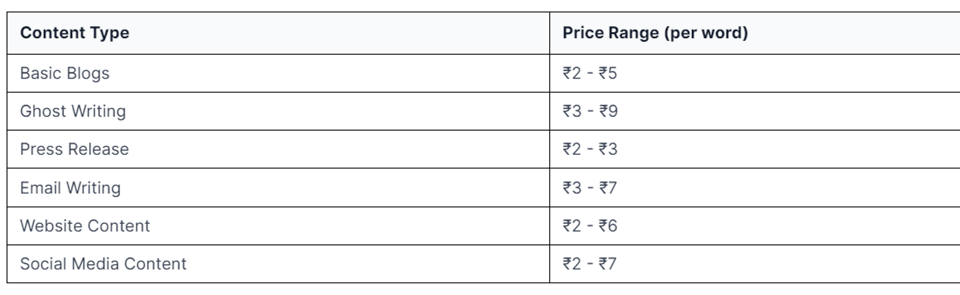 pricing structures across the industry