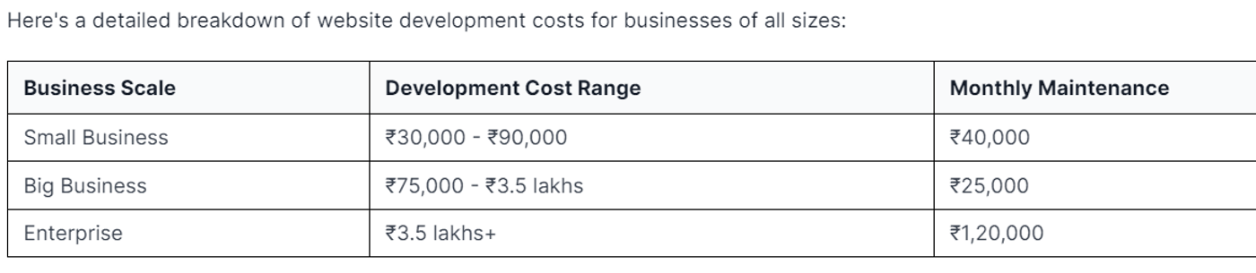 website development costs for businesses