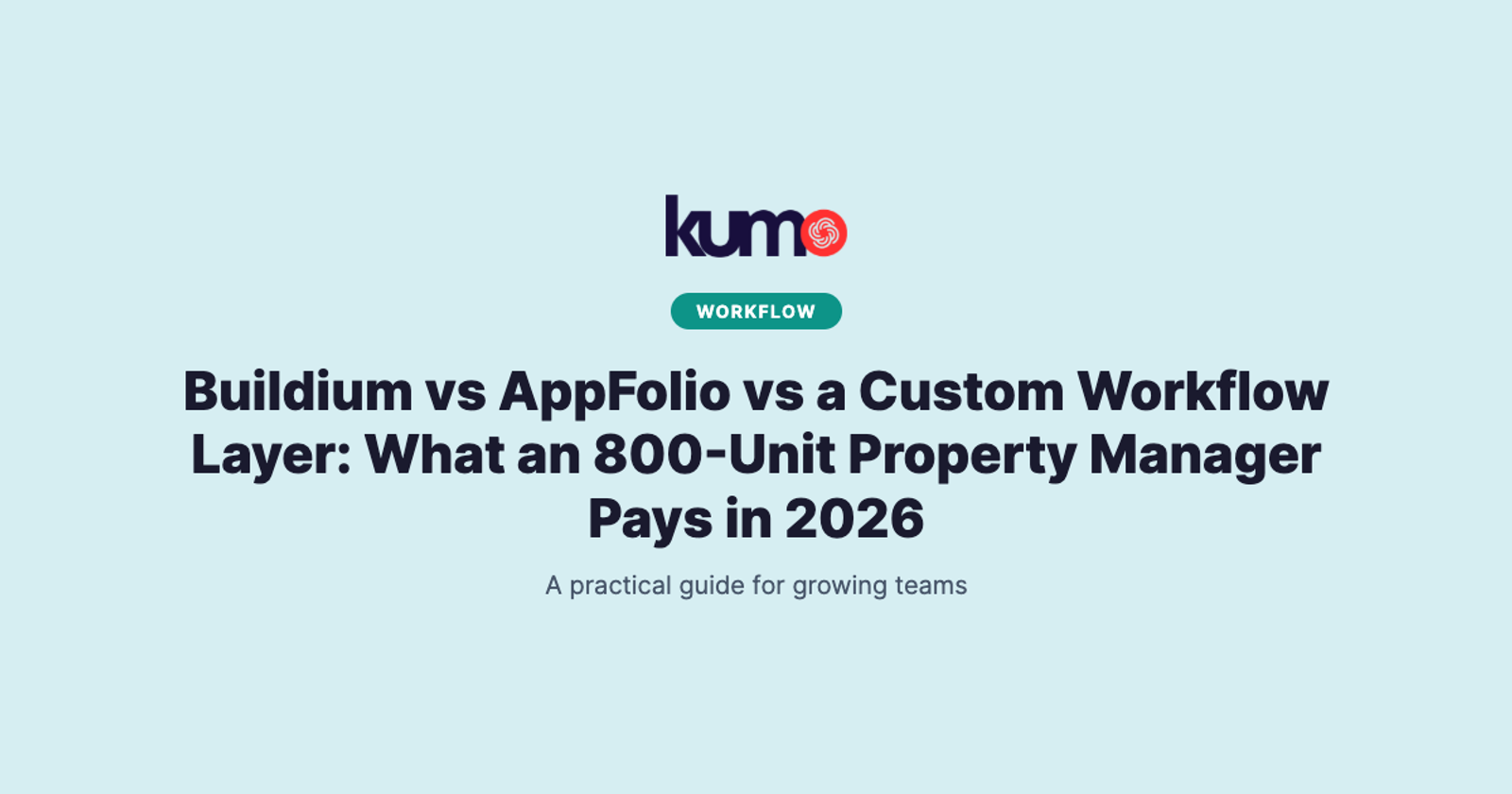 Buildium vs AppFolio vs a Custom Workflow Layer: What an 800-Unit Property Manager Pays in 2026 blog banner