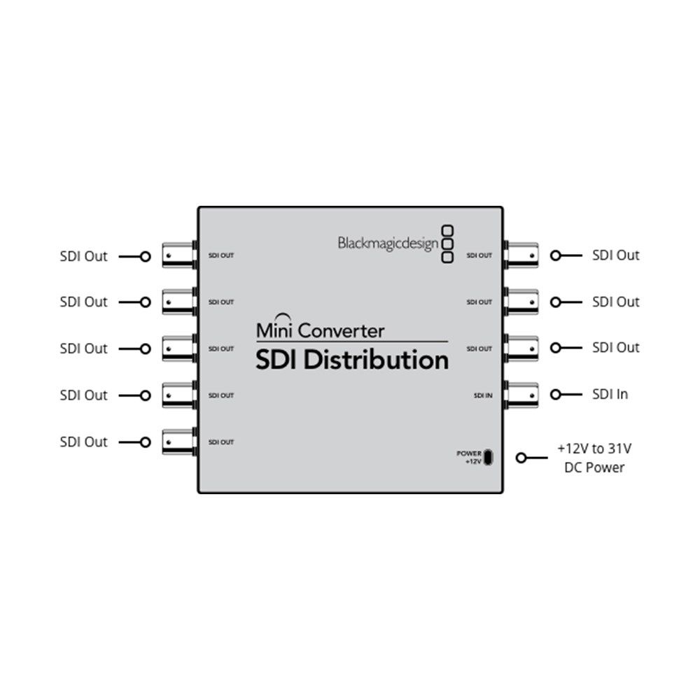 Blackmagic Design Mini Converter SDI Distribution