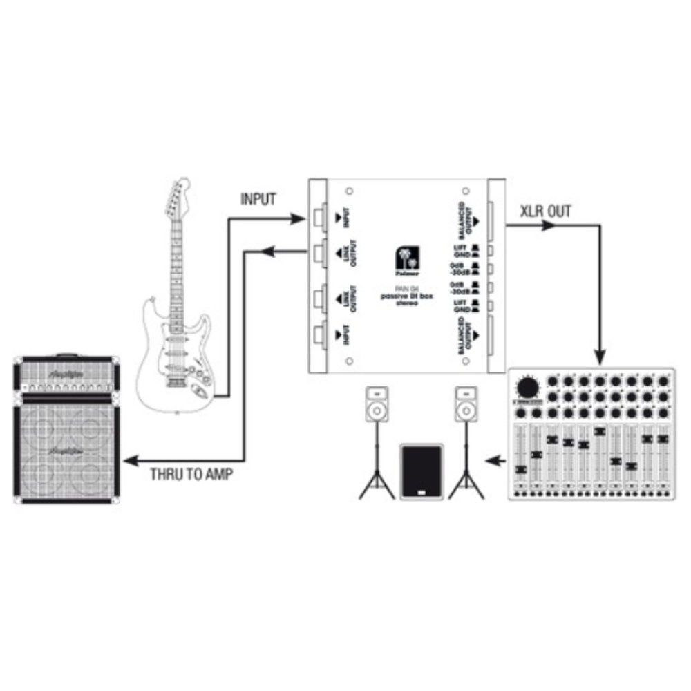 Palmer PAN 04 DI Box 2-Channel Passive | Store DJ