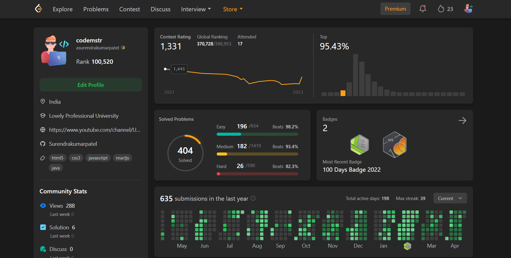 Problem Solver (LeetCode)