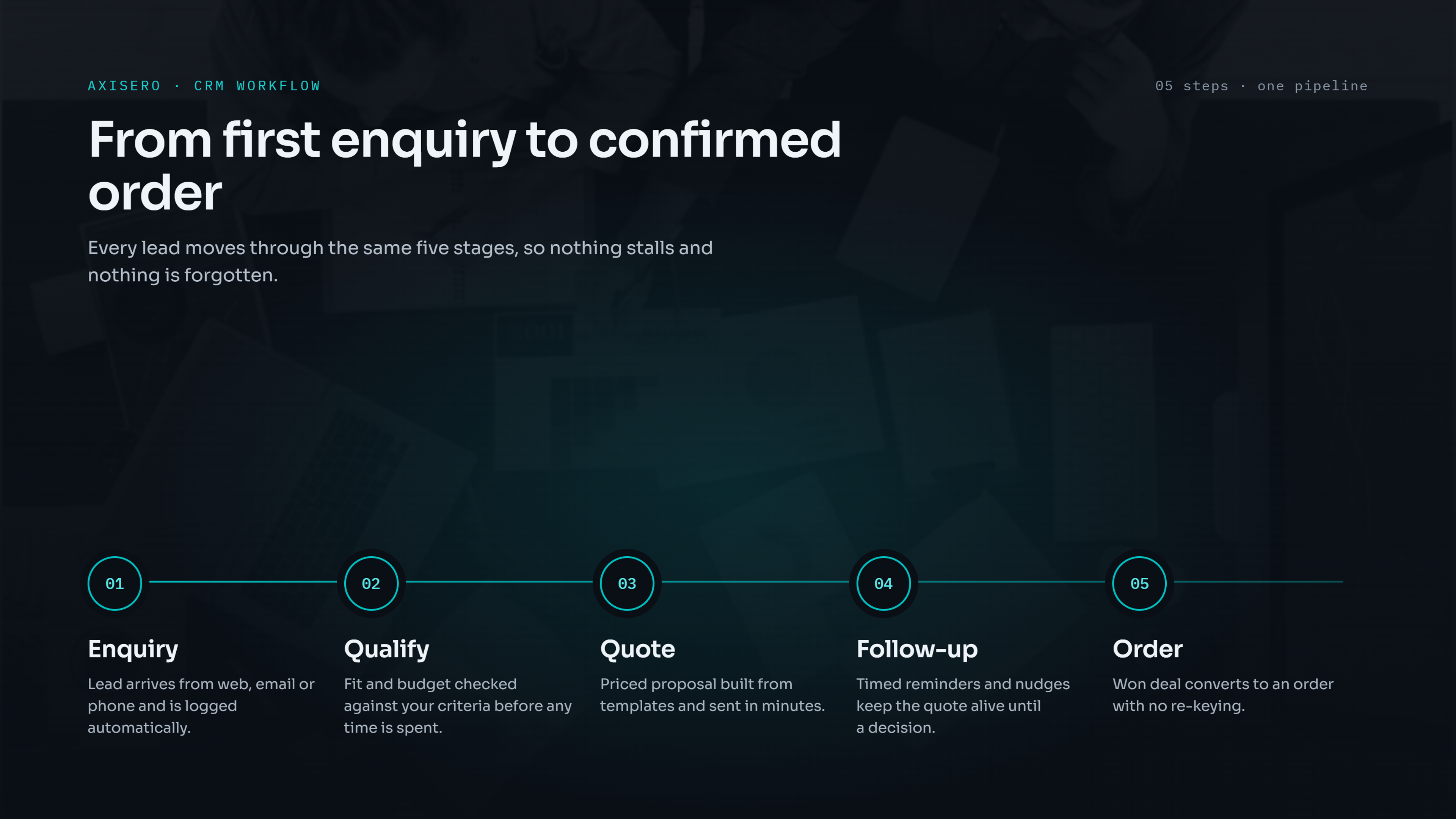 Team reviewing customer pipeline and follow-ups on a single shared dashboard