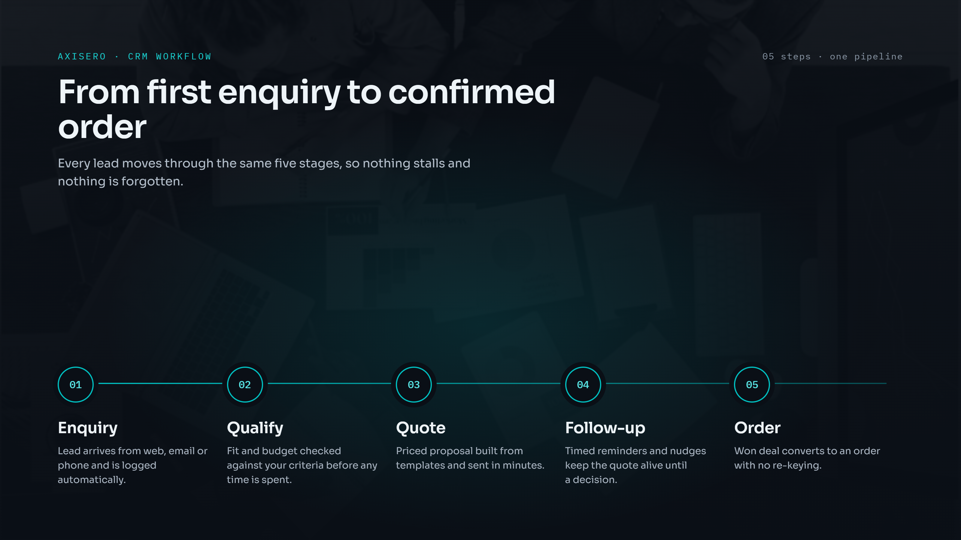 Team reviewing customer pipeline and follow-ups on a single shared dashboard