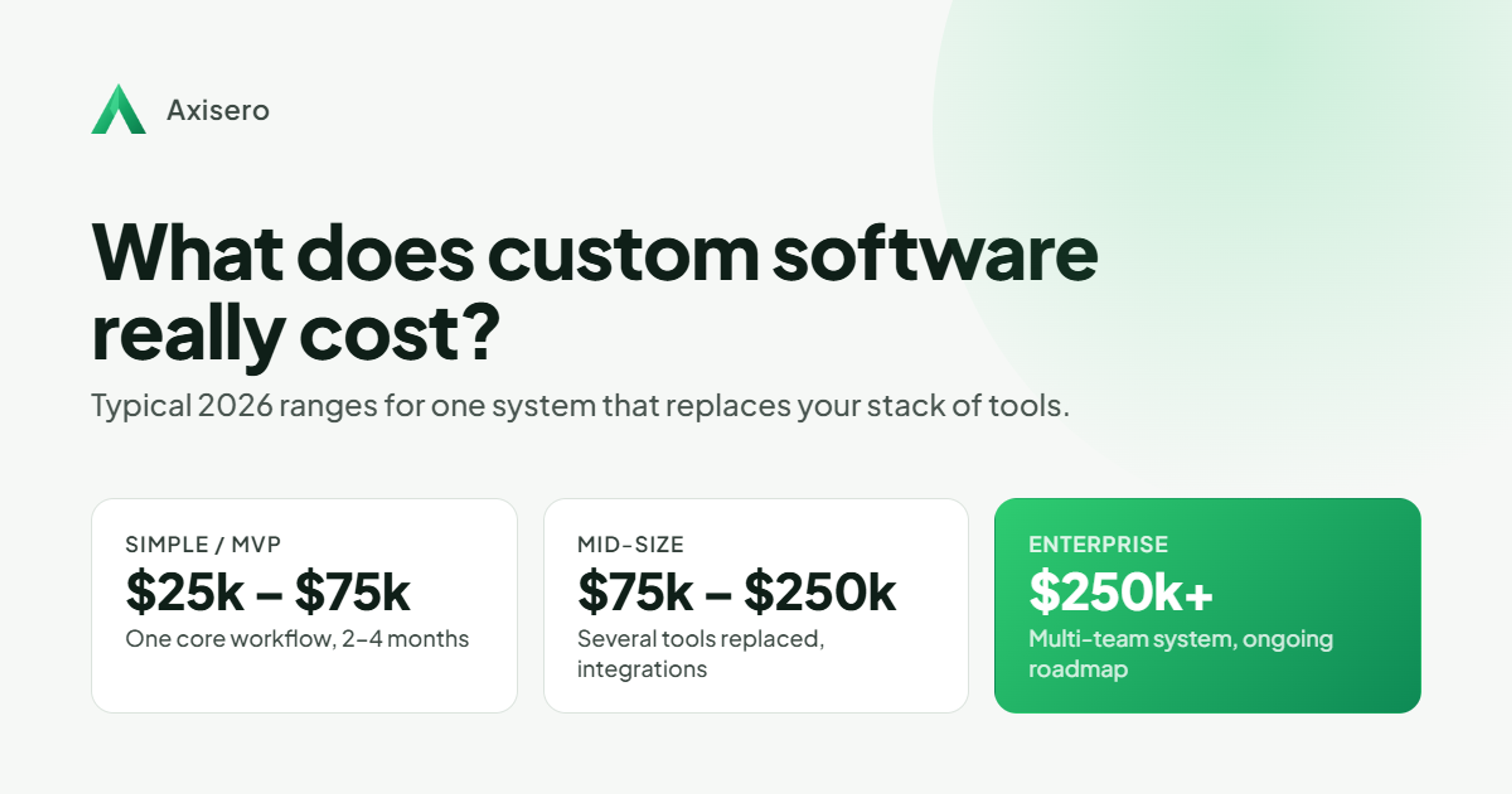 Business owner and software engineer reviewing custom software development cost on a laptop