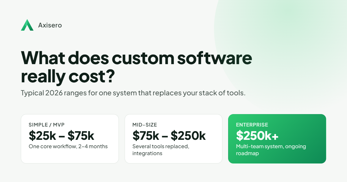 Business owner and software engineer reviewing custom software development cost on a laptop