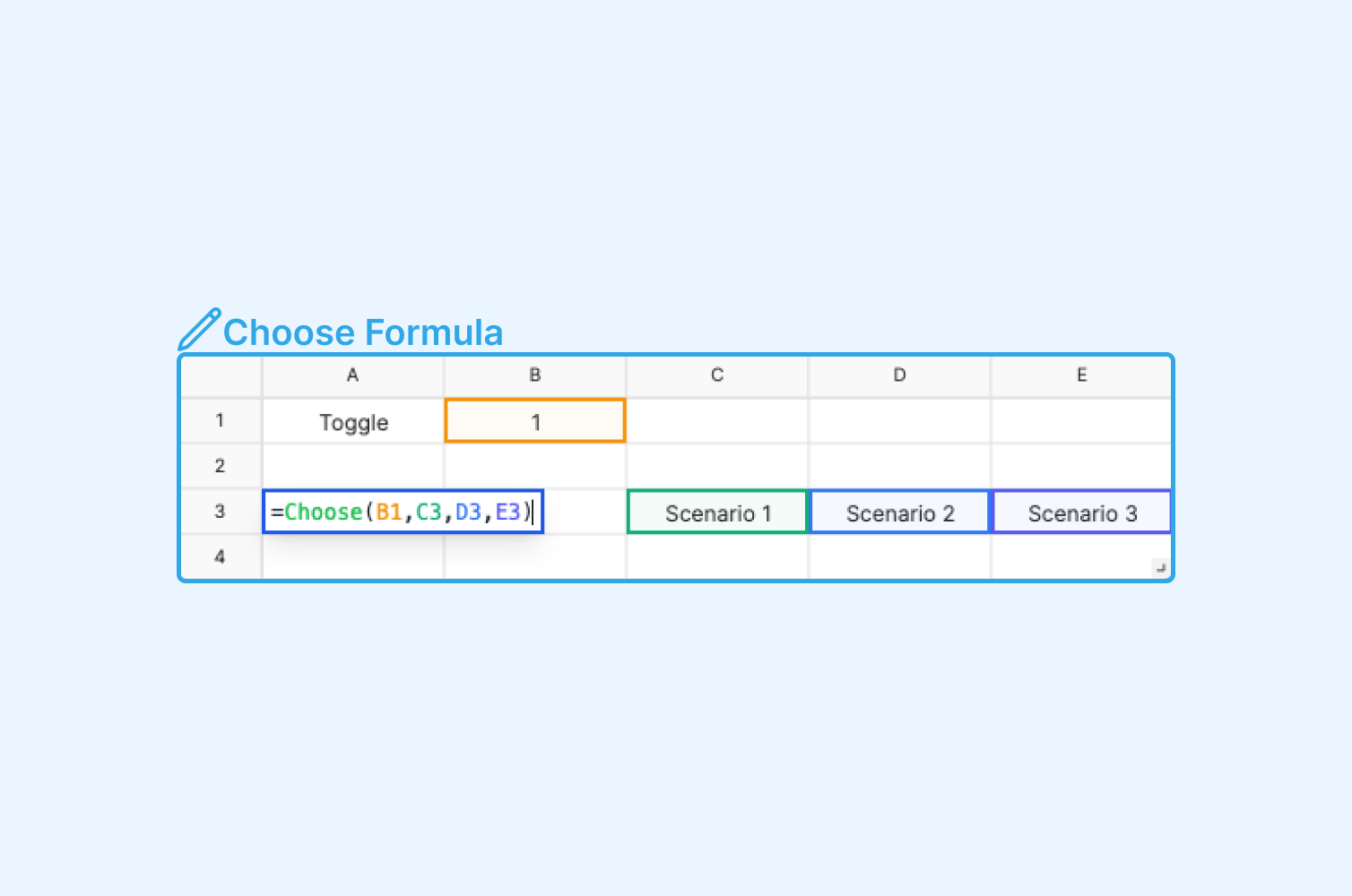 How To Use The OFFSET Function | Blog · Subset