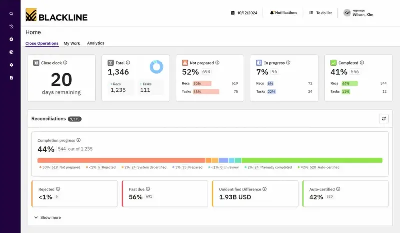 BlackLine financial close dashboard with reconciliation completion and certification tracking
