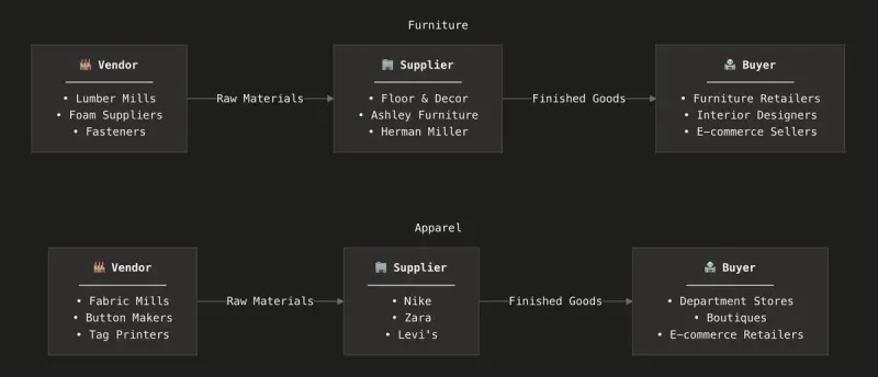 Building Nuvo’s Vendor Network