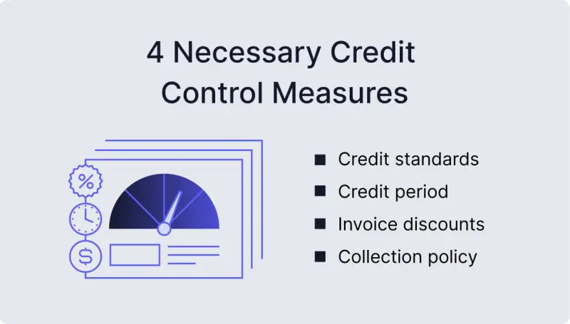 An image provides 4 necessary measures for people learning, “What is credit control?”
