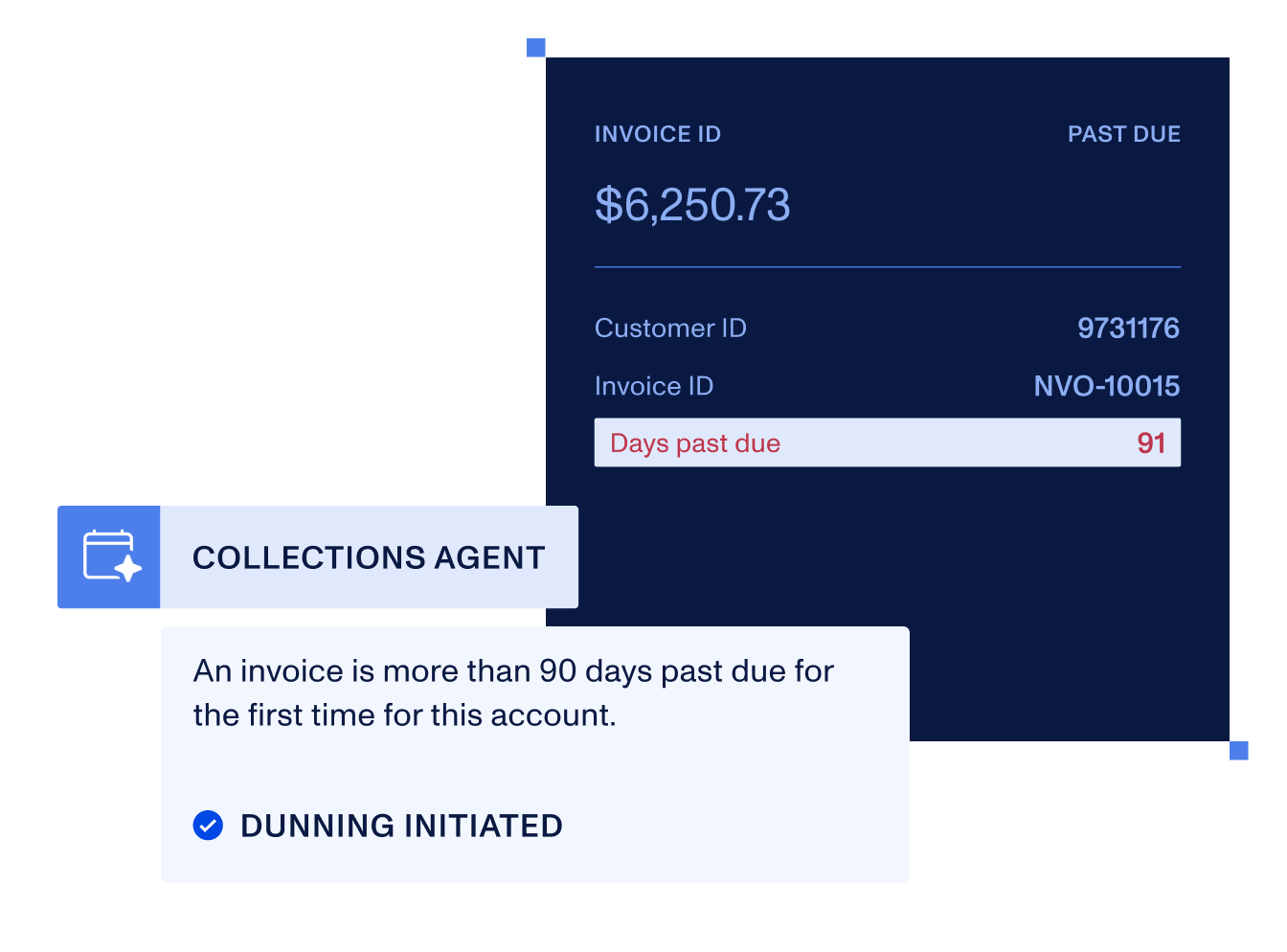 Collections Agent starting dunning on an invoice that just passed 90 days overdue