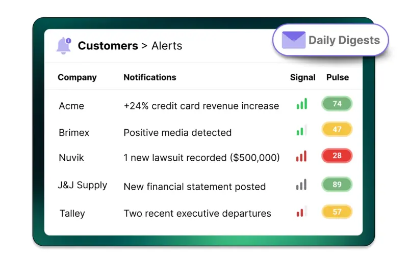 Credit Pulse portfolio monitoring alerts covering revenue changes, media and lawsuits
