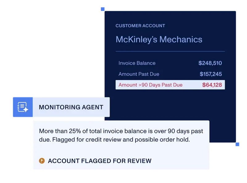 Monitoring Agent flagging an account for review with over 25% of its balance 90+ days past due