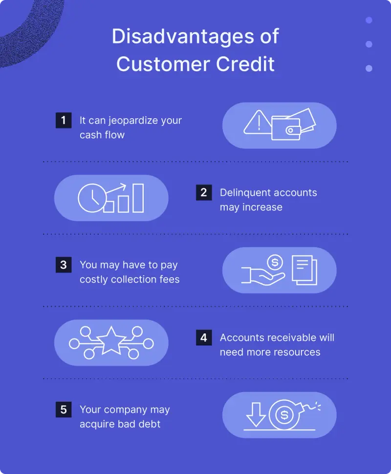 An image provides the main risks a business is exposed to by offering credit
