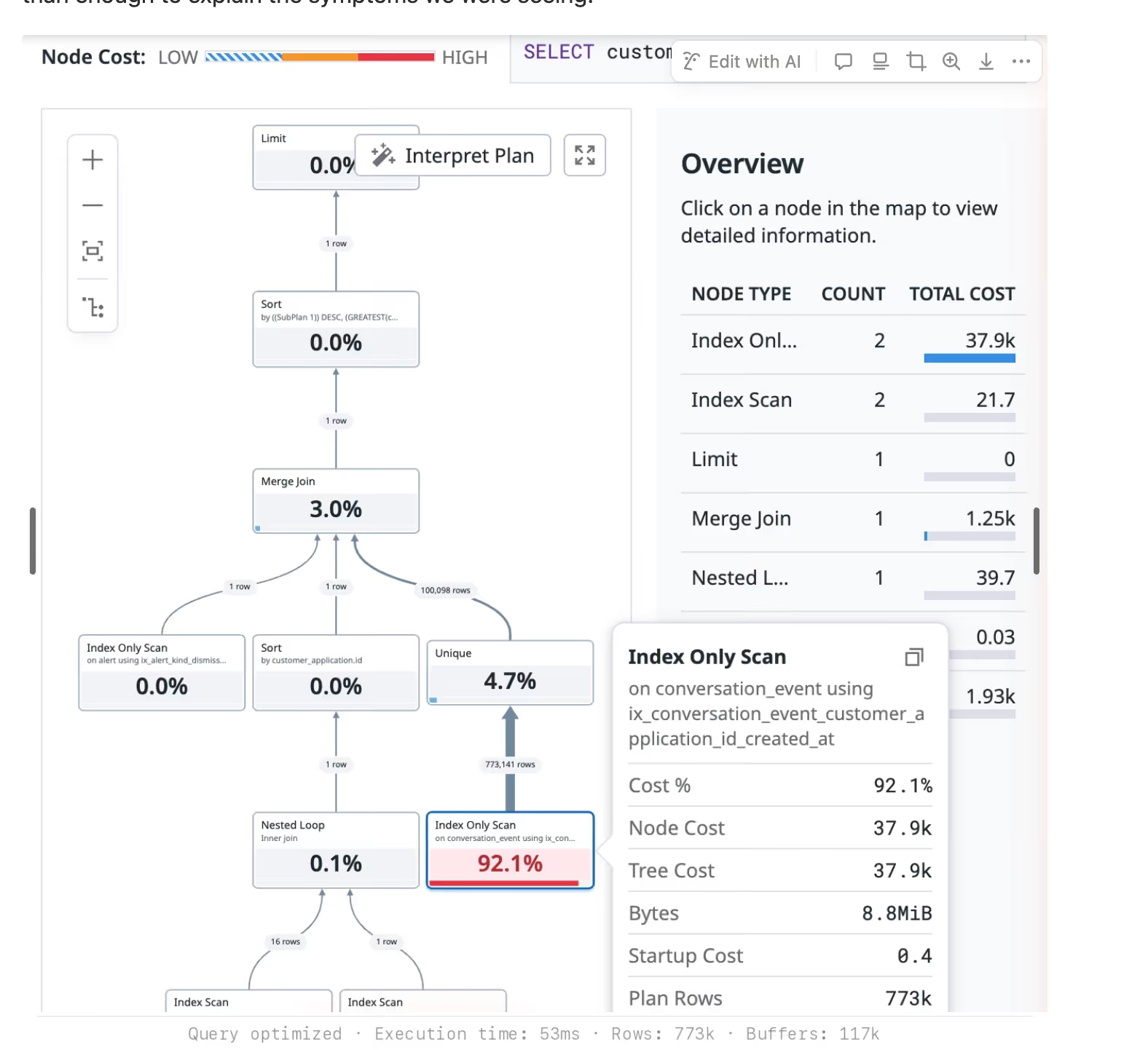 Retrospective: How We Leveraged AI To Resolve Critical Infrastructure Incidents
