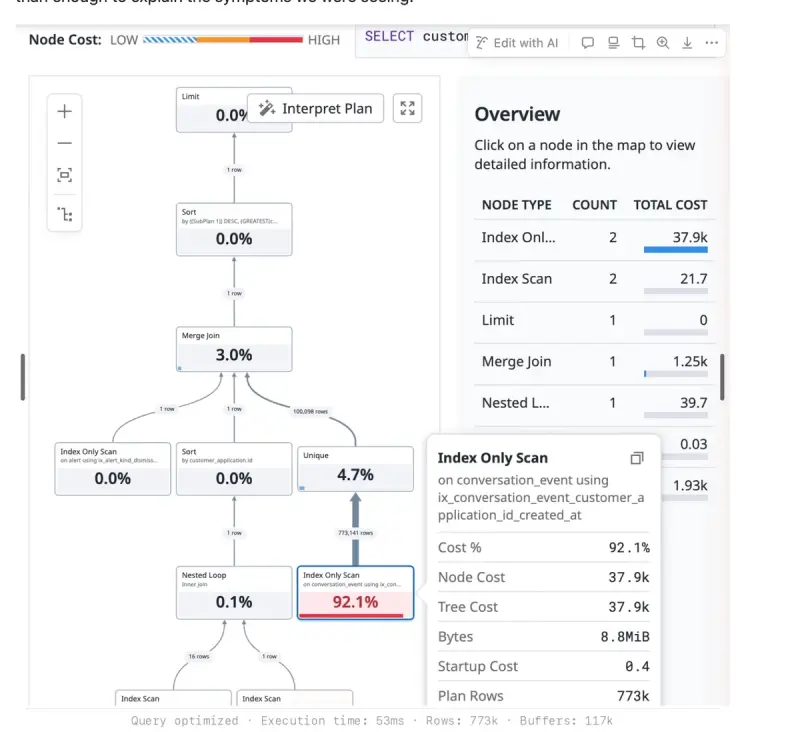 Retrospective: How We Leveraged AI To Resolve Critical Infrastructure Incidents
