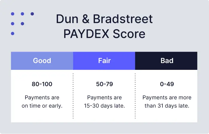 Business Credit Score Ranges: A Good to Bad Guide for 2025