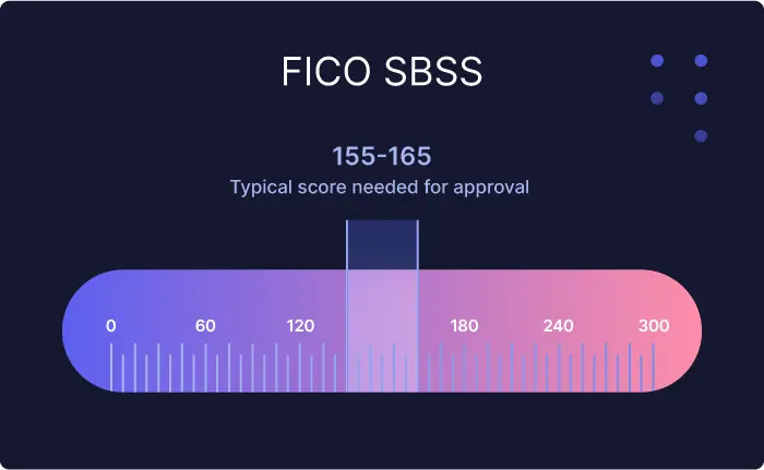 Business Credit Score Ranges: A Good to Bad Guide for 2025