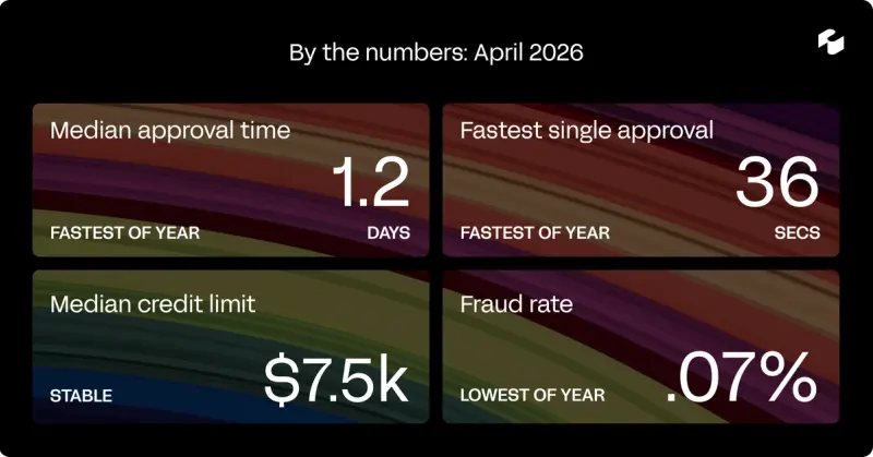 The B2B Trade Briefing: April 2026