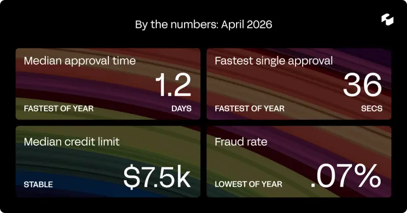 The B2B Trade Briefing: April 2026