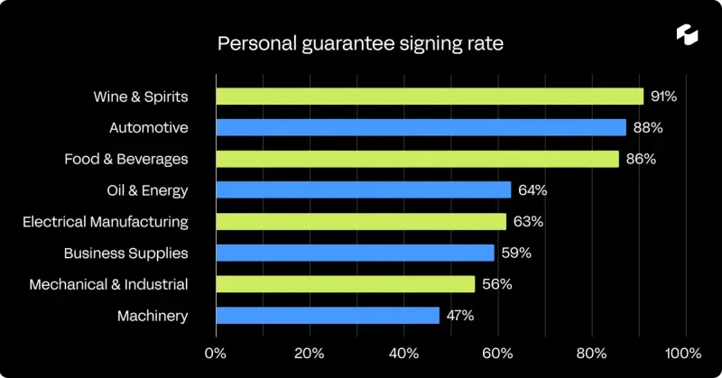 The B2B Trade Briefing: April 2026