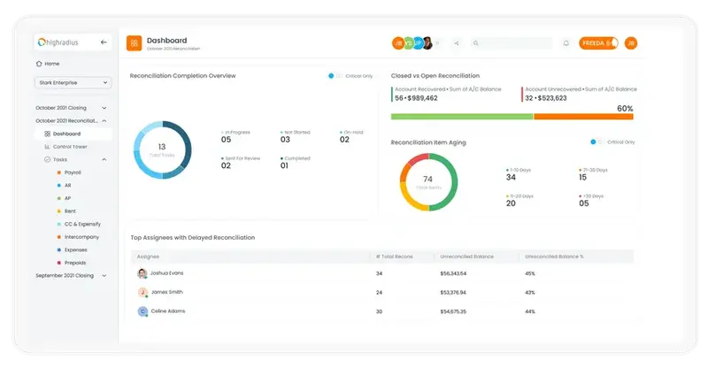 HighRadius reconciliation dashboard with completion rates, open items and aging analysis