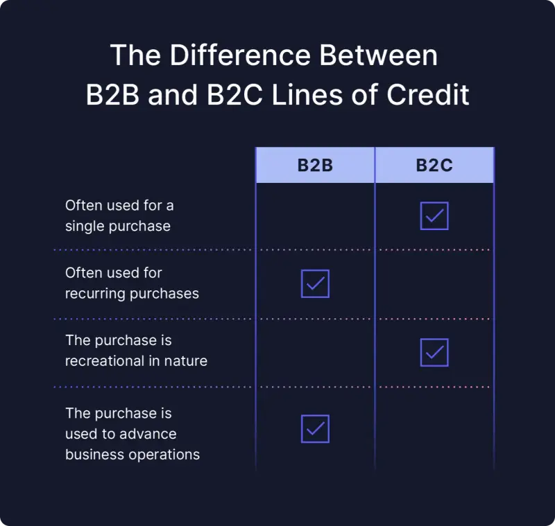 Business Credit Application: The Complete Guide [Free Templates]