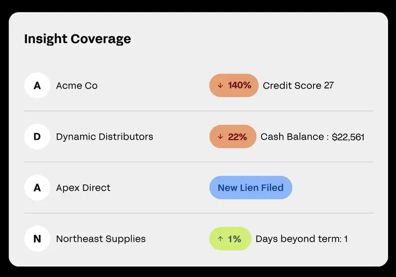 A simplified view of Nuvo’s risk dashboard, displaying risk probability and details for various businesses