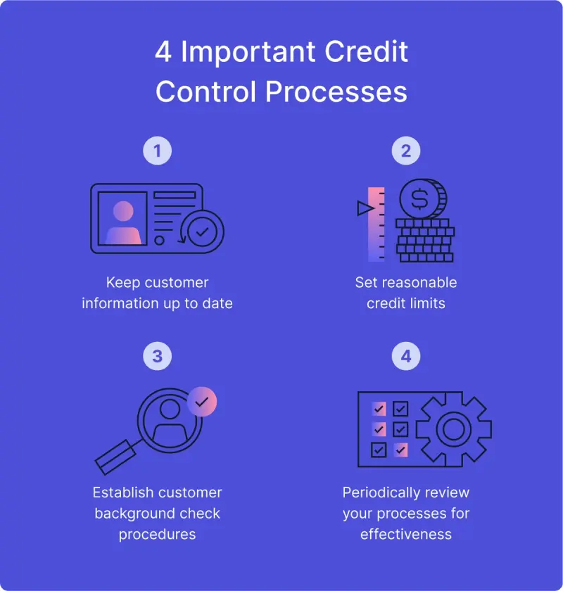 An image shares 4 important control processes for those learning, “What is credit control?”