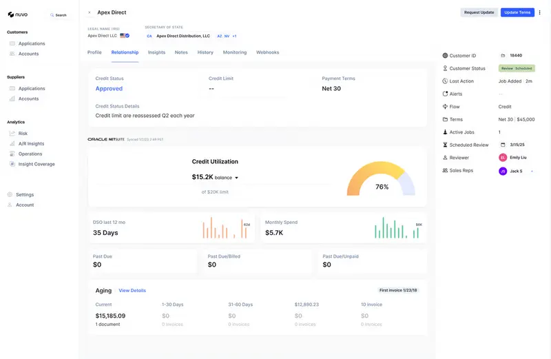 Nuvo's dashboard interface showing real-time vendor credit performance, balance utilization, and transaction activity tracking