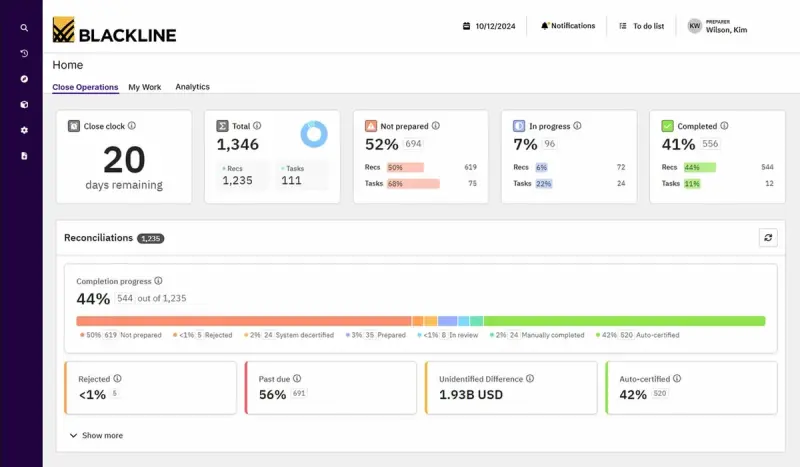 BlackLine financial close dashboard displaying reconciliation completion metrics, close status, and automated certification tracking