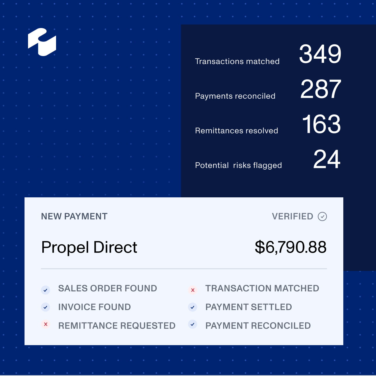 The AI-native order-to-cash network