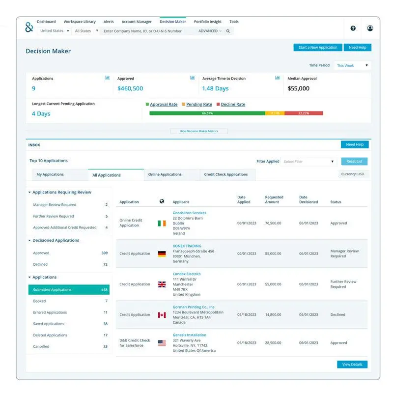 D&B Finance Analytics Decision Maker dashboard, showing current applications with applicant information, dates, and requested amounts