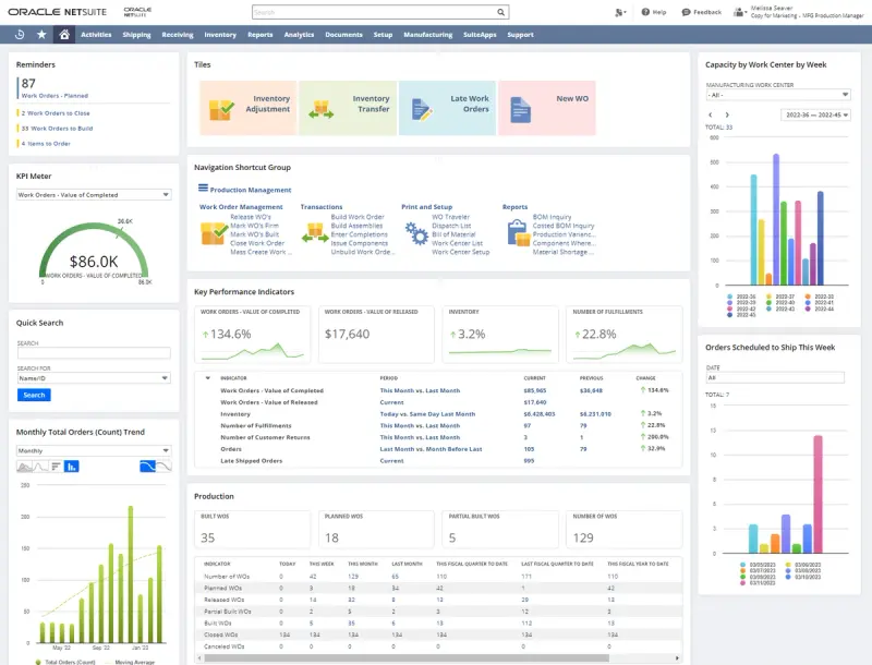 A look at the Oracle NetSuite dashboard, displaying reminders, KPI information, monthly total orders, production, and other details