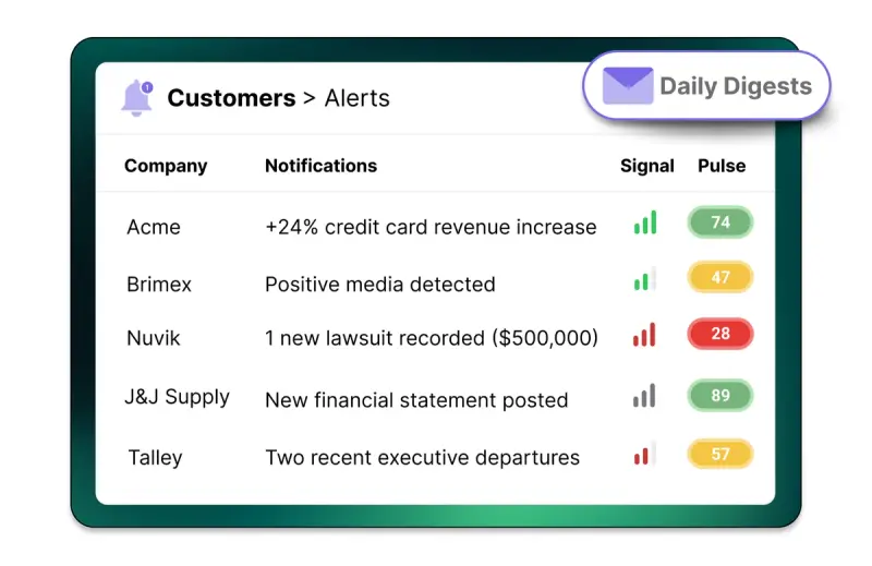 Examples of Credit Pulse portfolio monitoring alerts, covering credit card revenue increases, positive media, and lawsuits