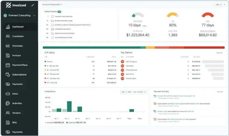 Invoiced AR dashboard displaying customer aging, DSO, payment collection trends, and recent activity