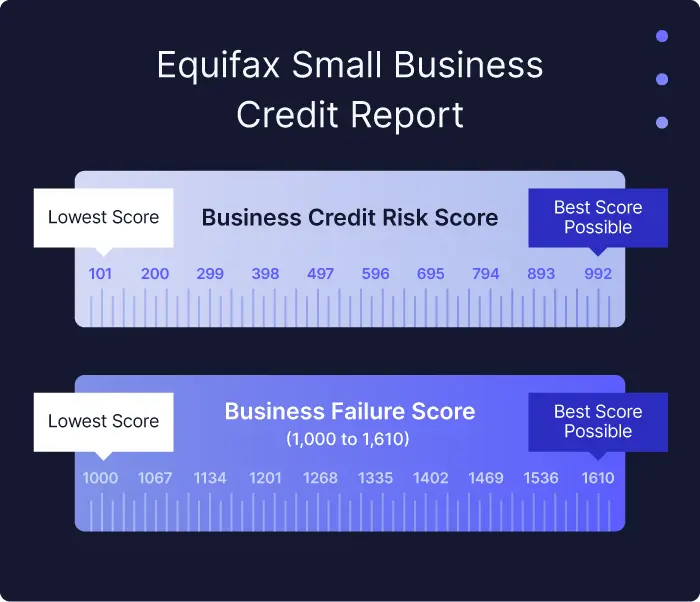 Business Credit Score Ranges: A Good to Bad Guide for 2025