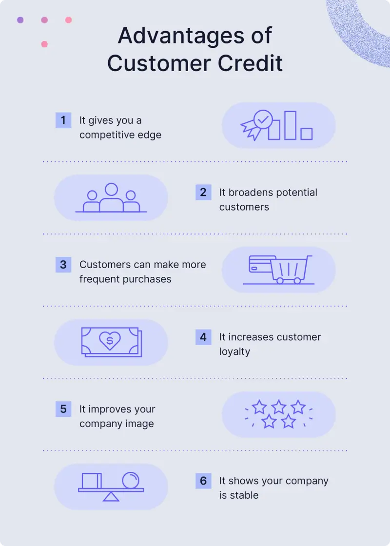 An image provides the six main benefits businesses can gain by offering credit