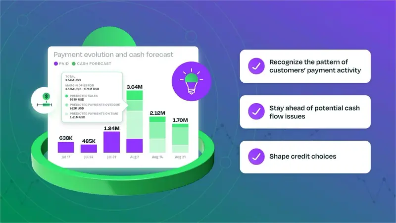 An illustration of how Billtrust examines customer payment history, reviewing paid invoices and cash forecasts (Source: Billtrust’s Automated Cash Application blog page)