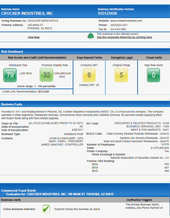 A business credit report