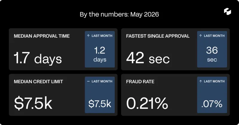 The B2B Trade Briefing: May 2026