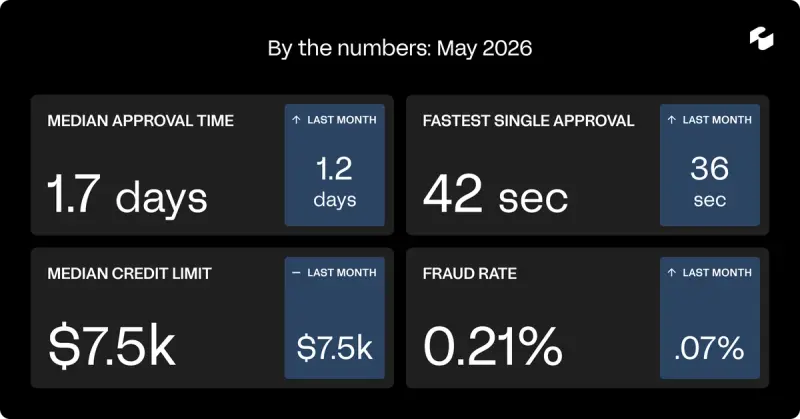 The B2B Trade Briefing: May 2026