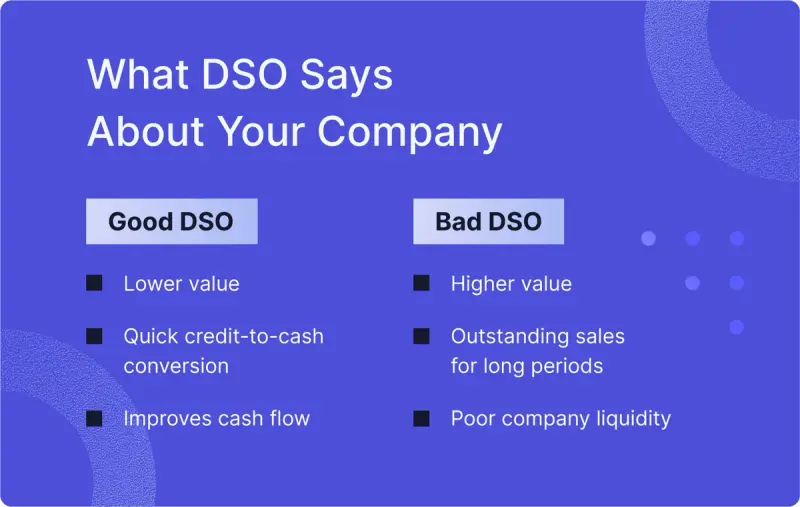 An image lists qualities of good and bad DSO values to help answer, “What is DSO?”
