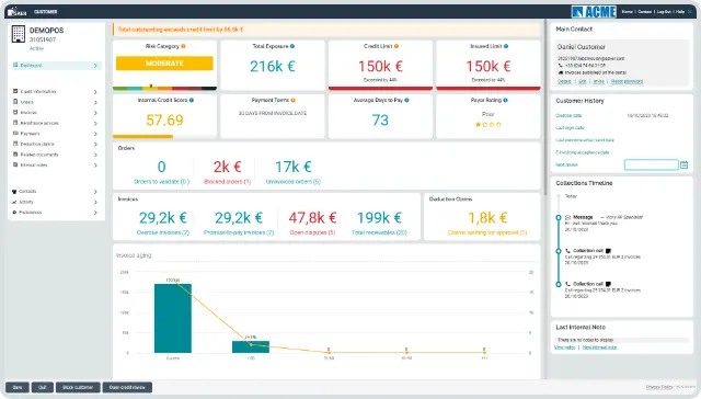 Esker Credit management dashboard showing risk categories, credit metrics, customer outstanding balances, payment history, and collections performance trends