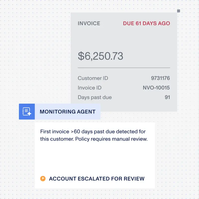 Monitoring Agent flagging a past due invoice for an account review