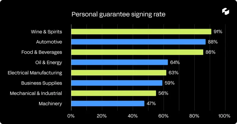 The B2B Trade Briefing: April 2026