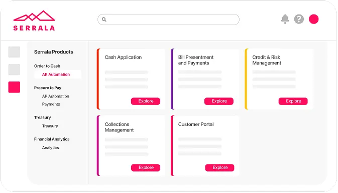 A simplified view of Serrala’s AR automation products, including cash application, bill presentment and payments, credit and risk management, and others (Source: Serrala’s home page)