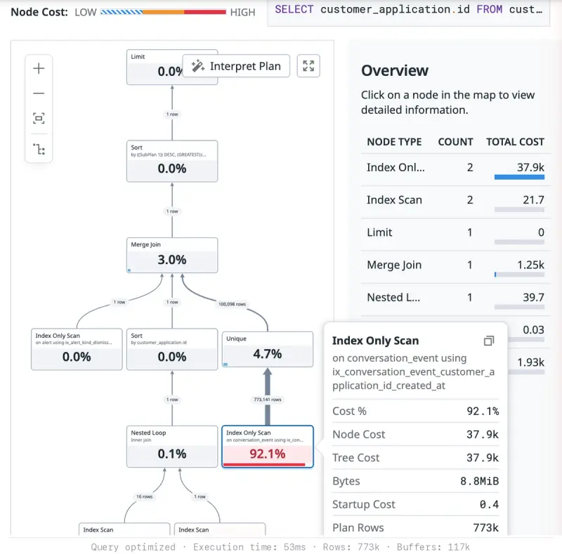 Retrospective: How We Leveraged AI To Resolve Critical Infrastructure Incidents