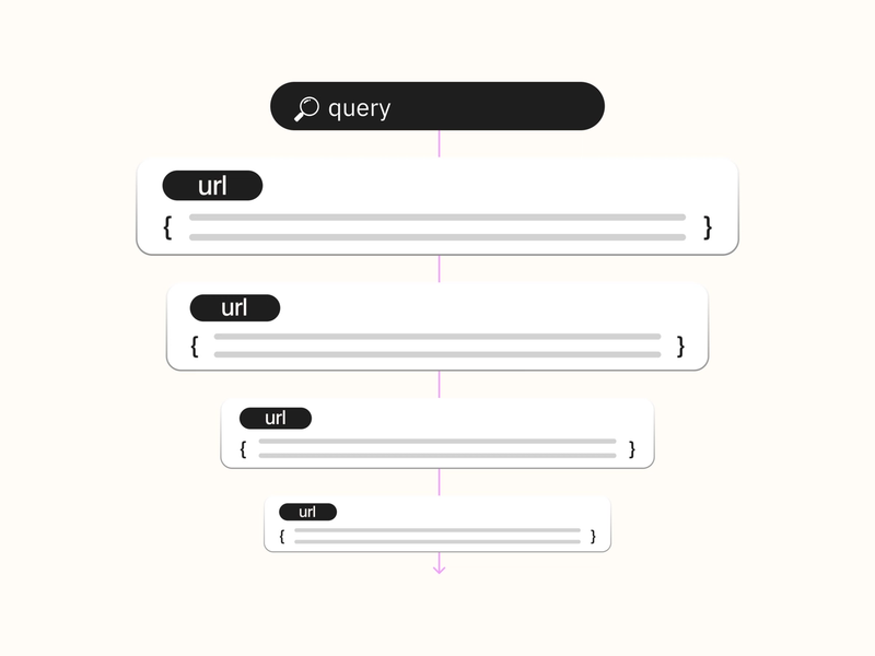 Retrieve fresh, reranked web context that agents can reason over.