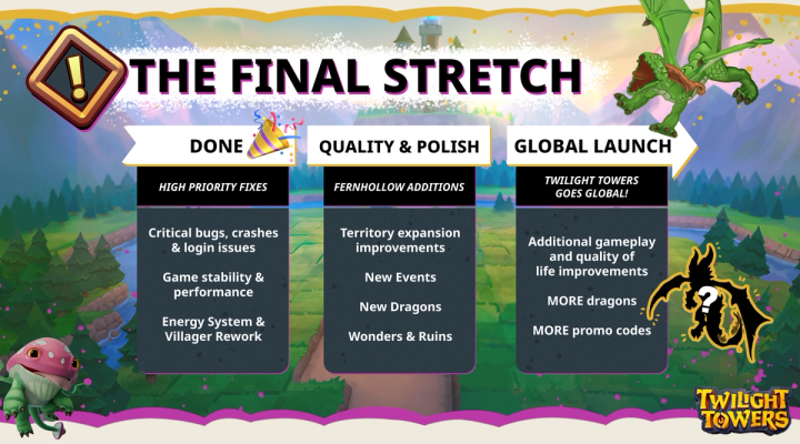 Twilight Towers Updated Roadmap